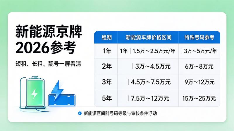 新能源汽车指标收购趋势